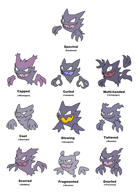 haunter pokemon evolution chart.